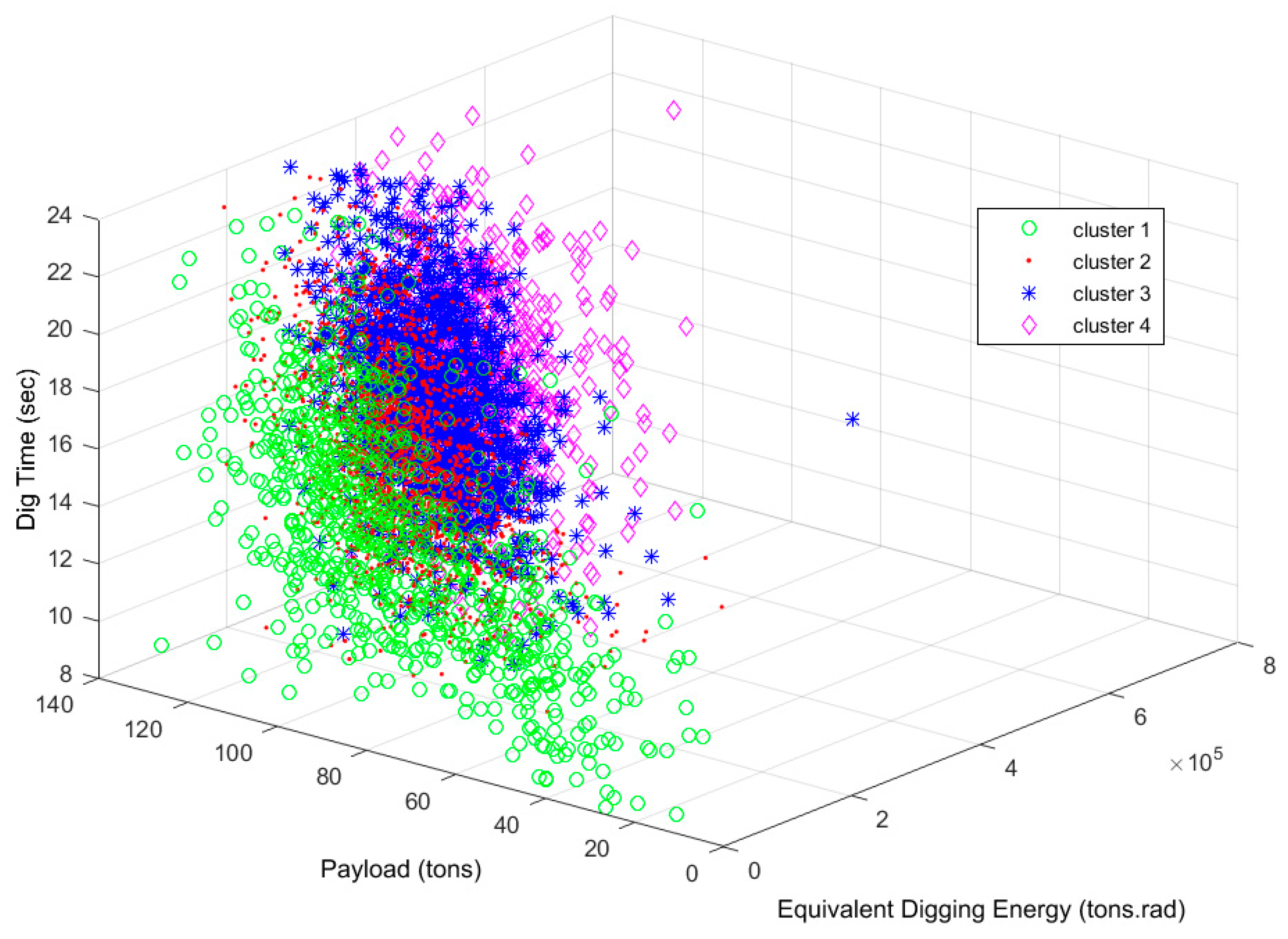 Clustering methods